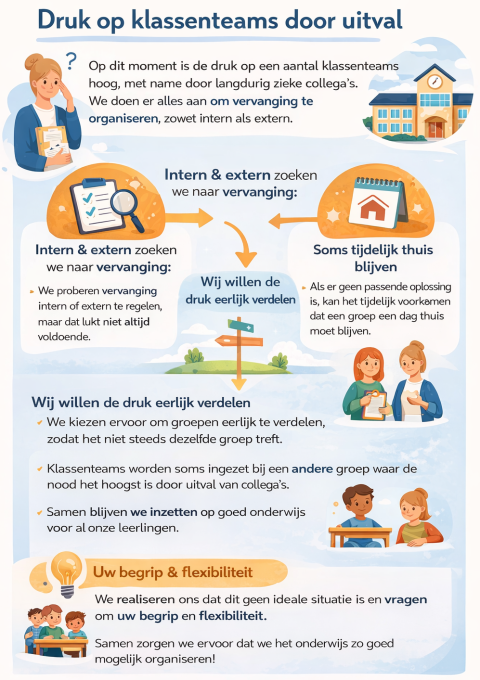 Opgeslagen
