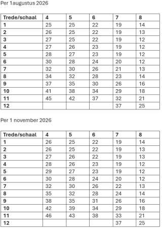 Schermafbeelding 2026 09 11 144146