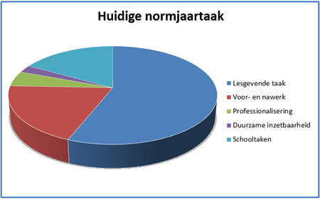 Werkdruk werkgelegenheid 1